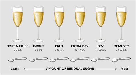 what does champagne symbolize.